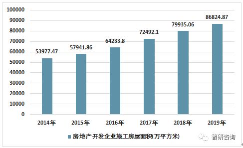 2019年广东省房地产开发投资与销售情况统计