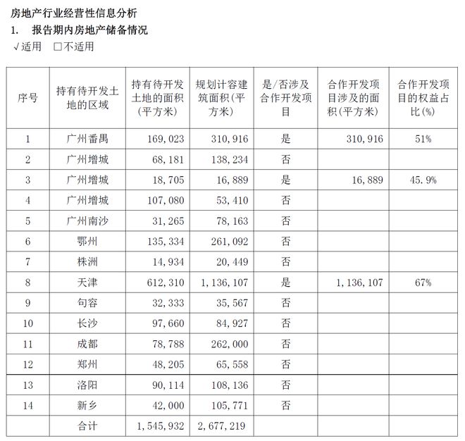 年报解读 | 香江控股 转型成效初显，持续发展承压